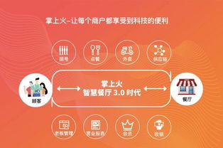 他的免費(fèi)餐飲管理系統(tǒng) 兼容點(diǎn)菜寶，服務(wù)千家客戶，總流水達(dá)7000萬(wàn)