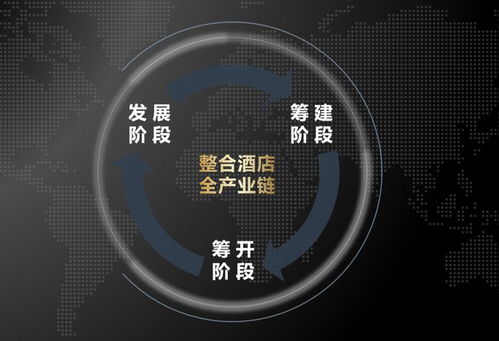萬(wàn)達(dá)酒店全能天團(tuán) 摘取設(shè)計(jì)界奧斯卡，揭秘200家酒店的管理之道