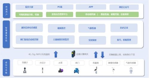 ROG游戲手機(jī)2獲騰訊游戲王牌加持，免費(fèi)享有手游加速最高標(biāo)準(zhǔn)的Storm網(wǎng)絡(luò)加速，領(lǐng)跑物聯(lián)網(wǎng)技術(shù)服務(wù)新體驗(yàn)