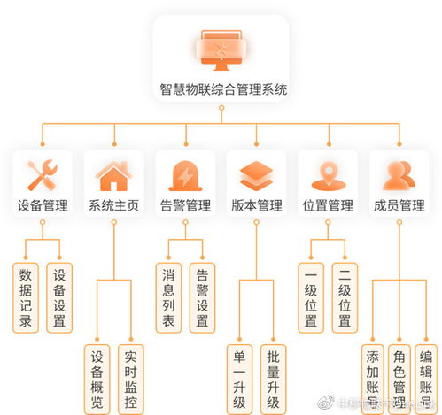 5G大連接如何落地 解析中國(guó)移動(dòng)領(lǐng)航中低速物聯(lián)網(wǎng)的技術(shù)與服務(wù)創(chuàng)新