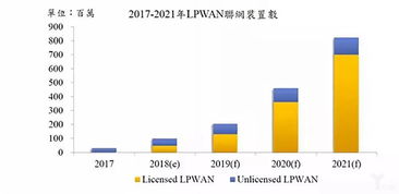 低功耗廣域物聯(lián)網(wǎng)三國(guó)殺 NB-IoT、LoRa與SigFox的未來(lái)爭(zhēng)奪之路