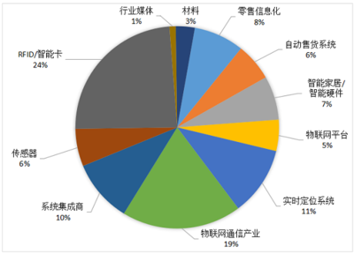 為何不是所有的物聯網展會都叫IOTE 解碼物聯網技術服務的內涵
