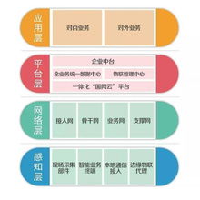 國家電網重磅啟動“創響中國”系列活動 物聯網技術服務引領能源數字化變革