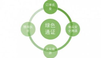 河北農業物聯網技術新模式 訂單農業與農產品電商的深度融合