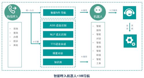 華云天下VSBot智能客服機器人 物聯網行業的AI服務先鋒