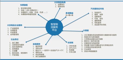 物流科技公司的轉型之路 物聯網技術如何拓展盈利新渠道